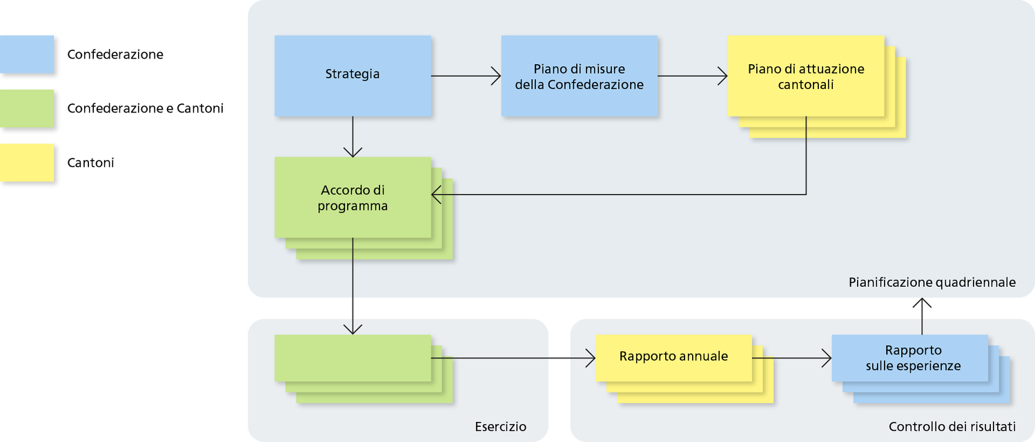 Presentazione schematica: Il Ciclo del Catasto RDPP